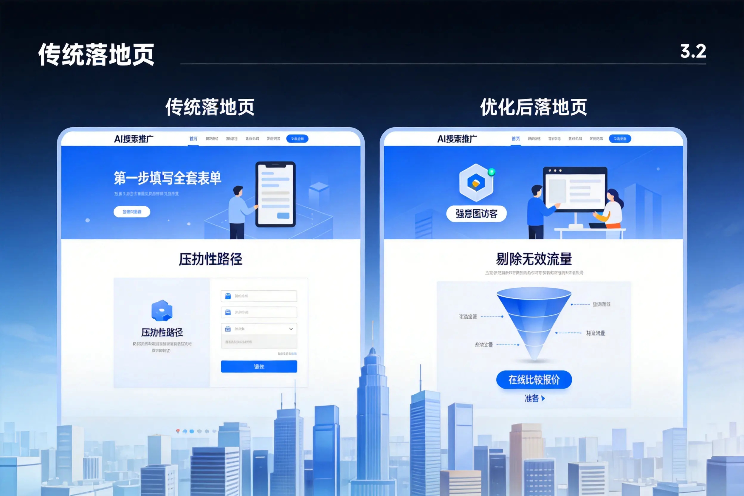 AI搜索推广落地页转化低？昌都企业优化方法详解