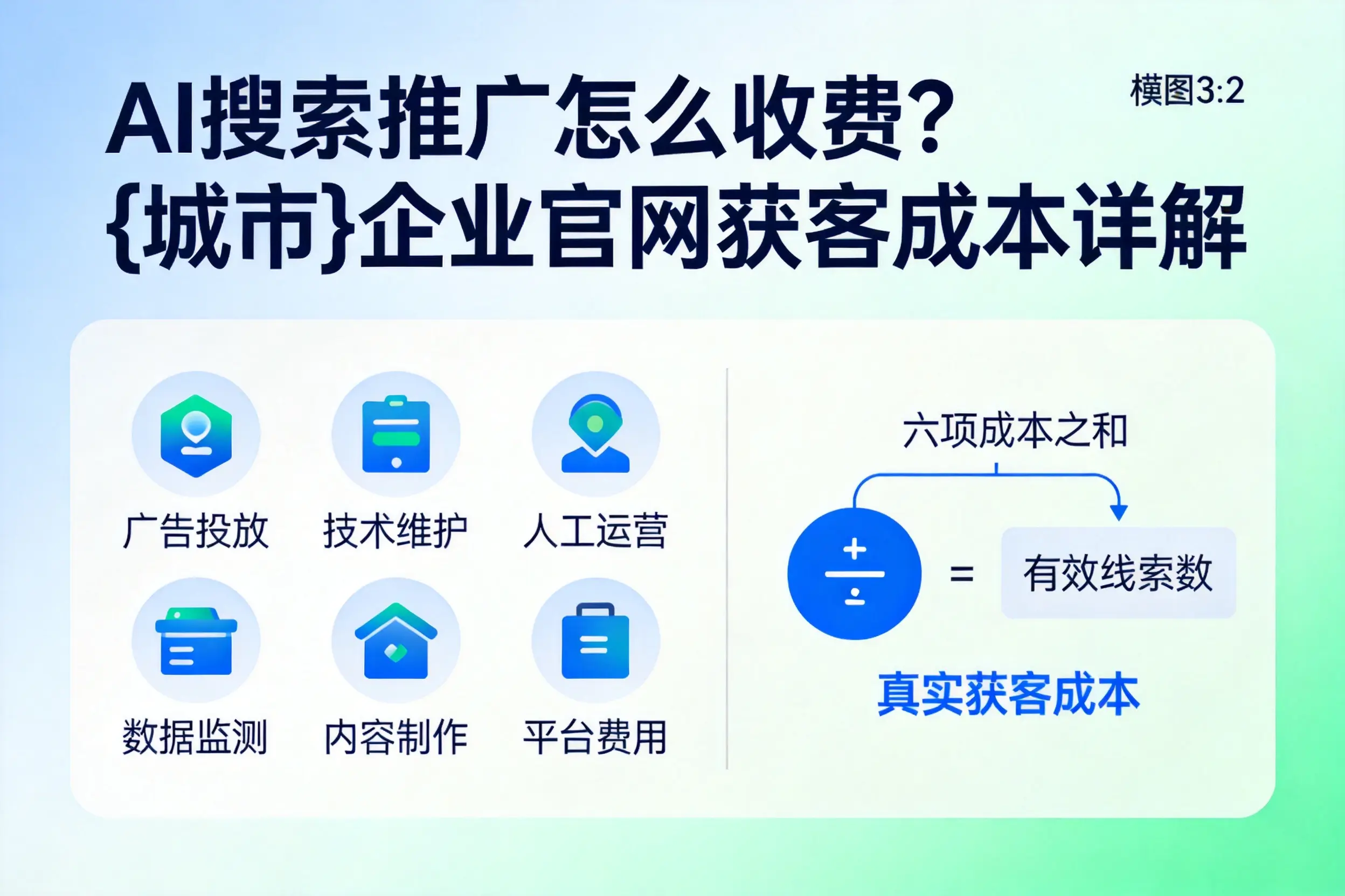 AI搜索推广怎么收费？昌都企业官网获客成本详解