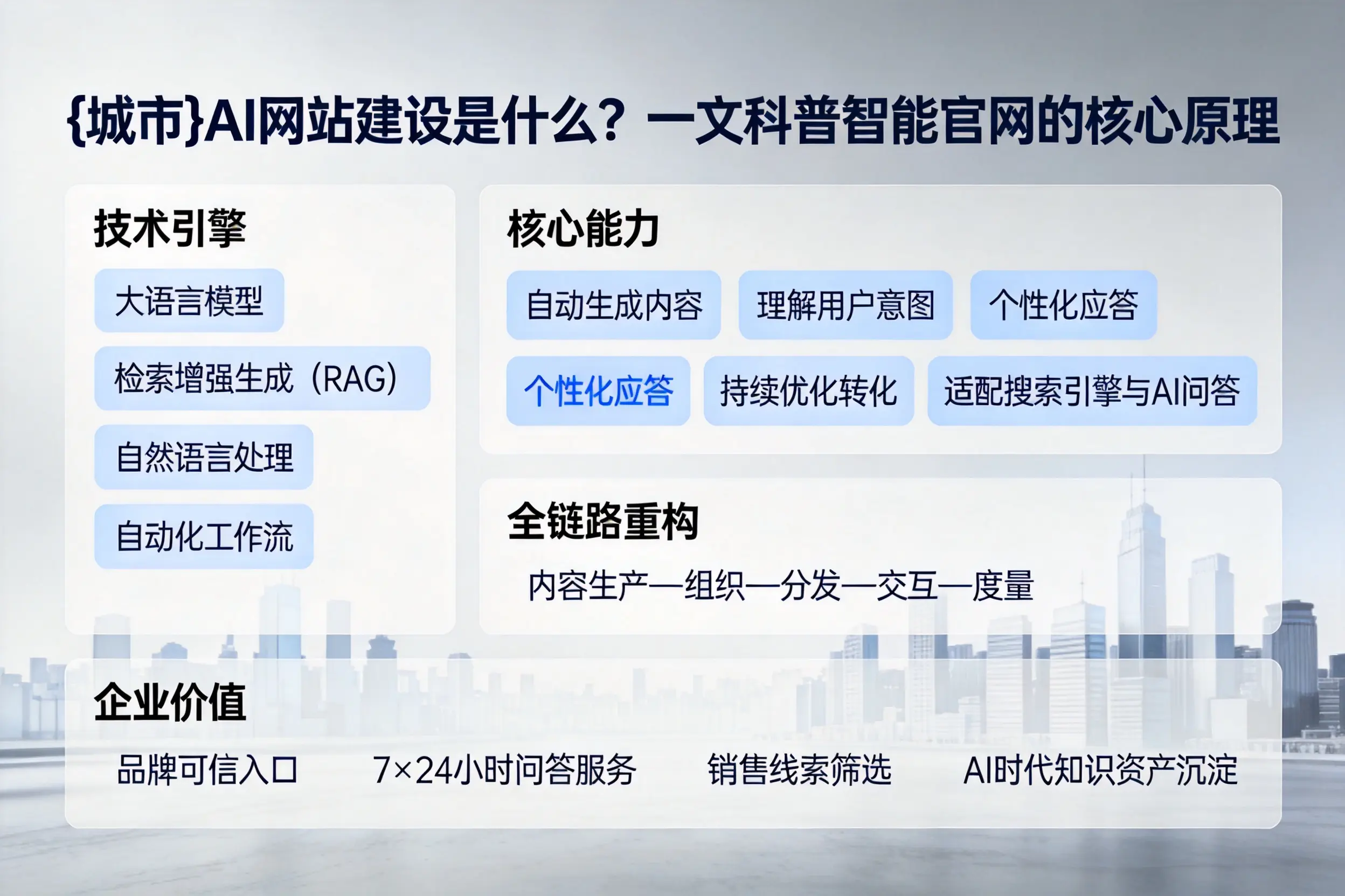 昌都AI网站建设是什么？一文科普智能官网的核心原理