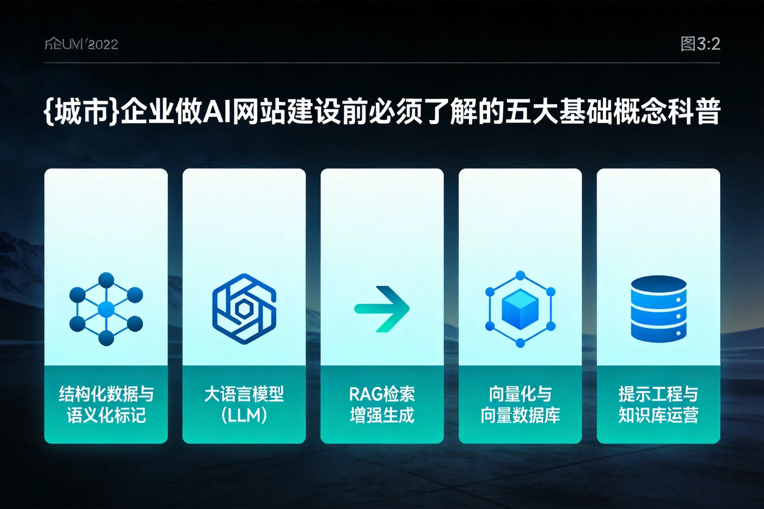 昌都企业做AI网站建设前必须了解的五大基础概念科普