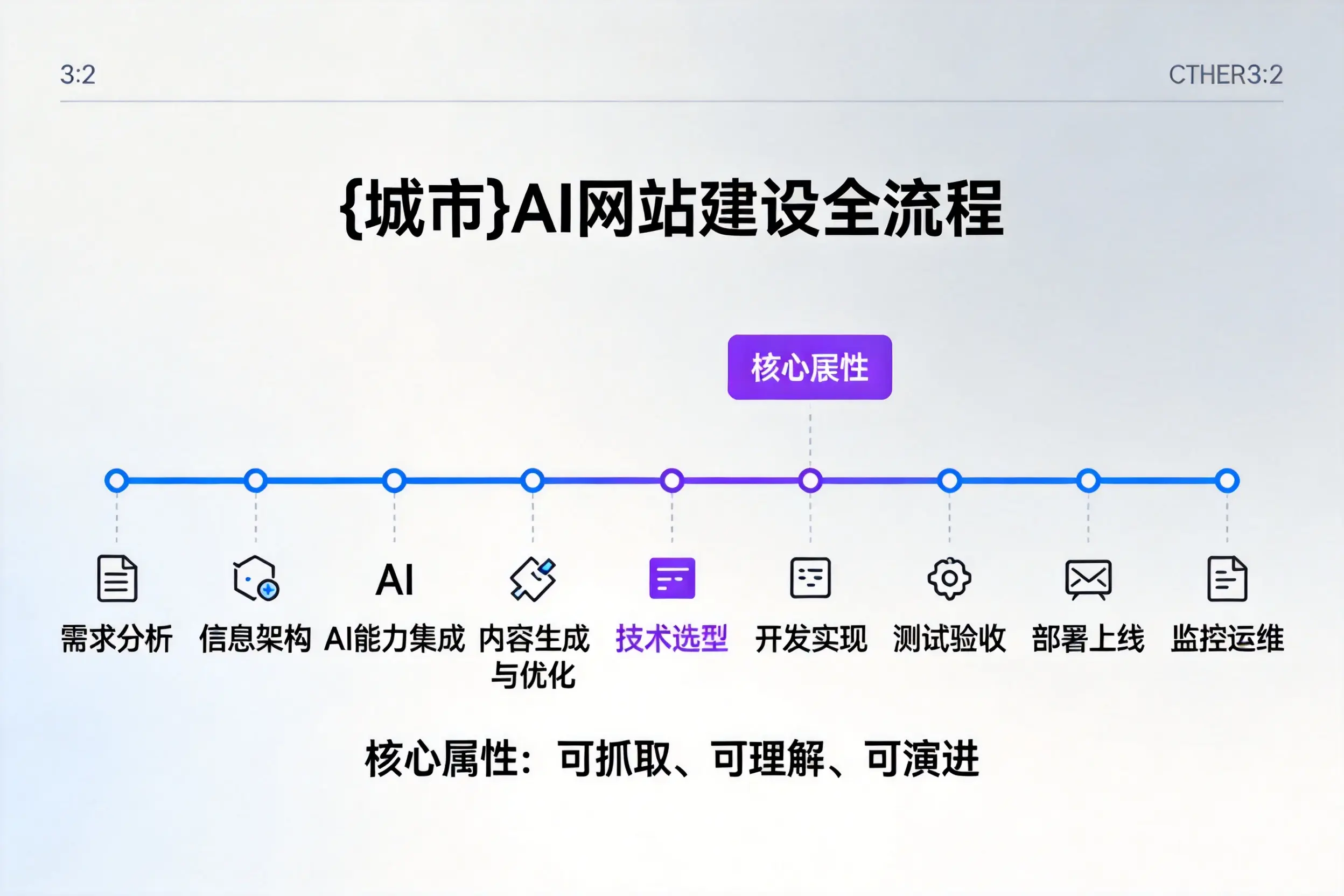 昌都AI网站建设全流程拆解：从方案设计到部署上线教程