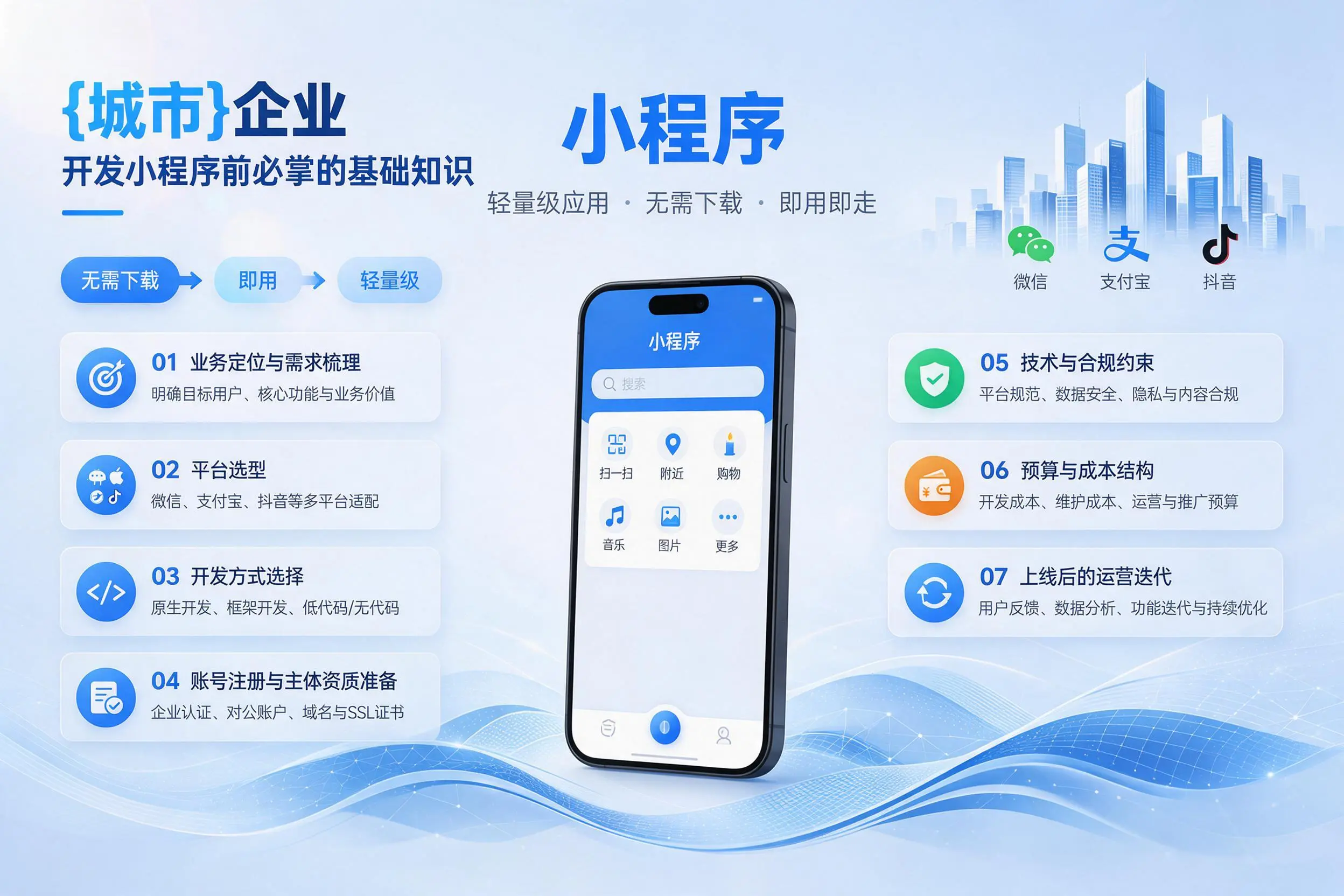昌都企业开发小程序前必须掌握的基础知识有哪些