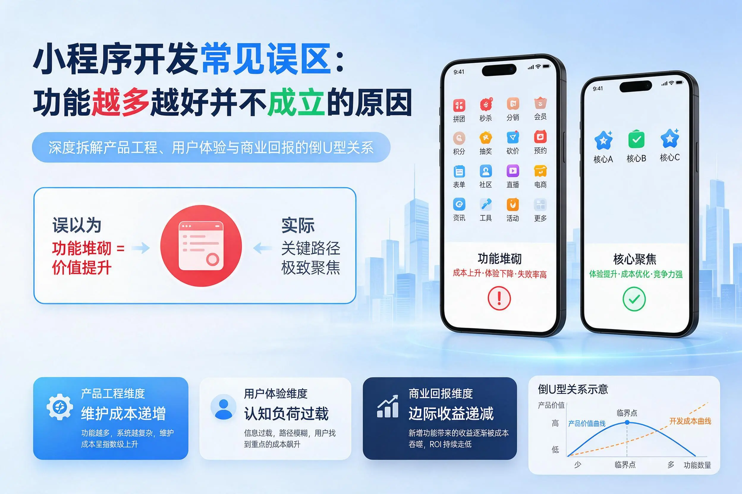 昌都小程序开发常见误区：功能越多越好并不成立的原因