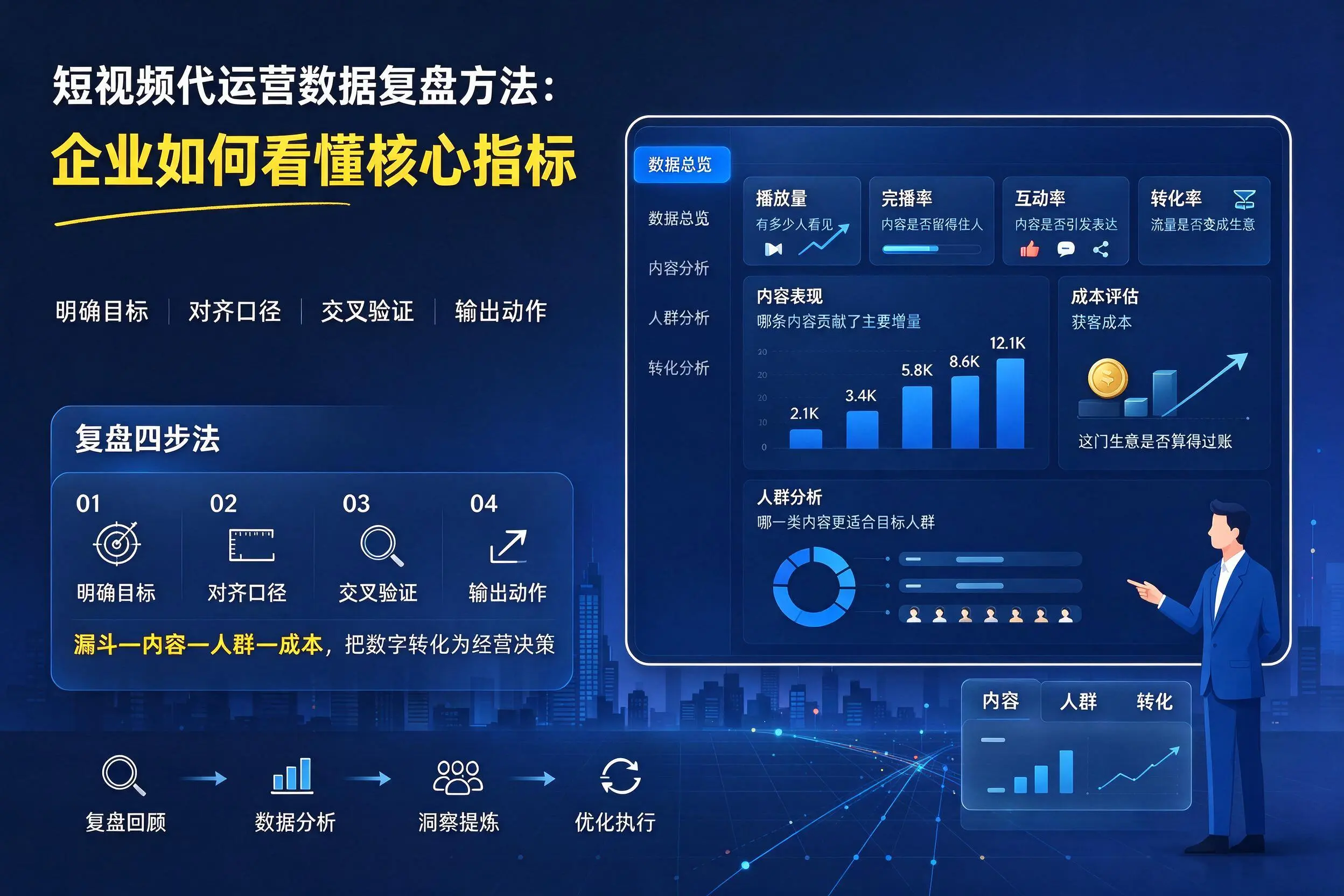 短视频代运营数据复盘方法：昌都企业如何看懂核心指标