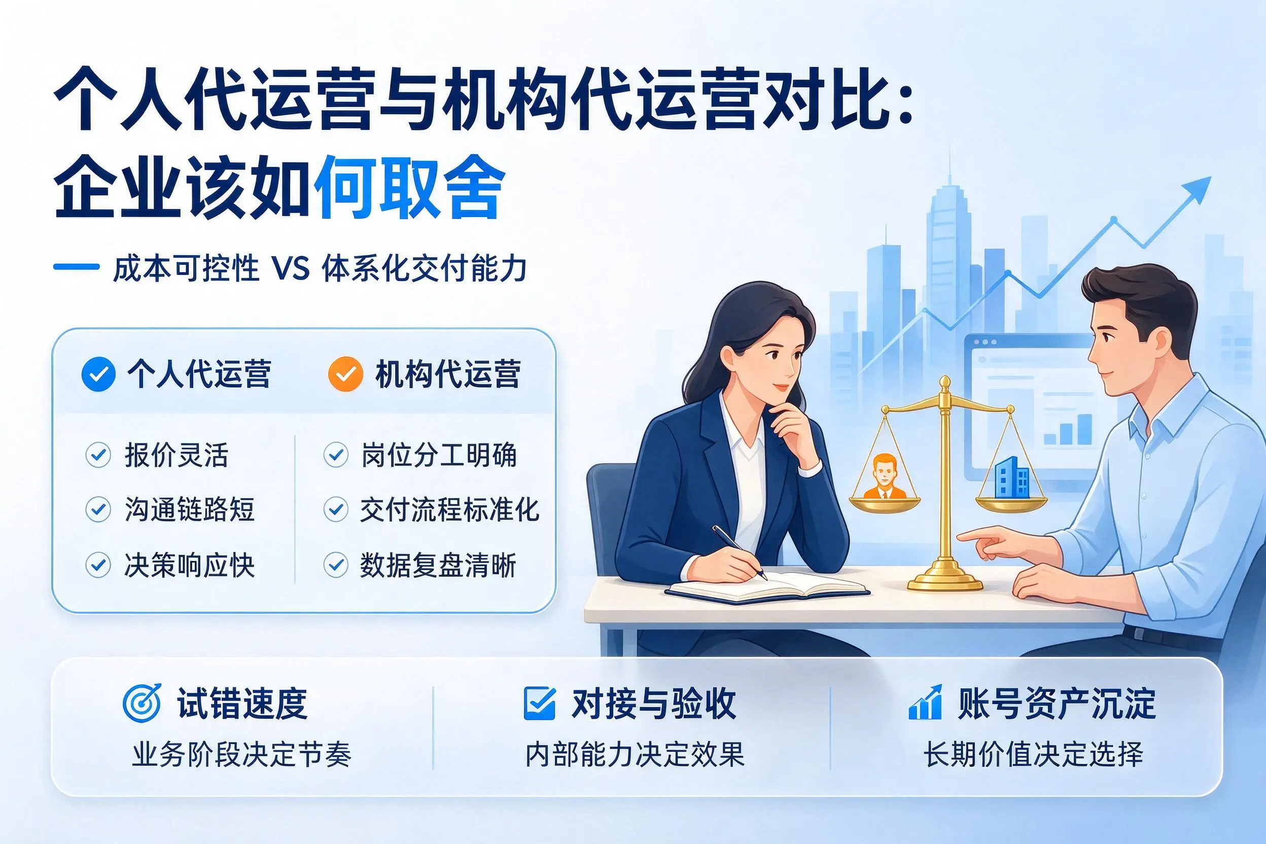 个人代运营与机构代运营对比：昌都企业该如何取舍