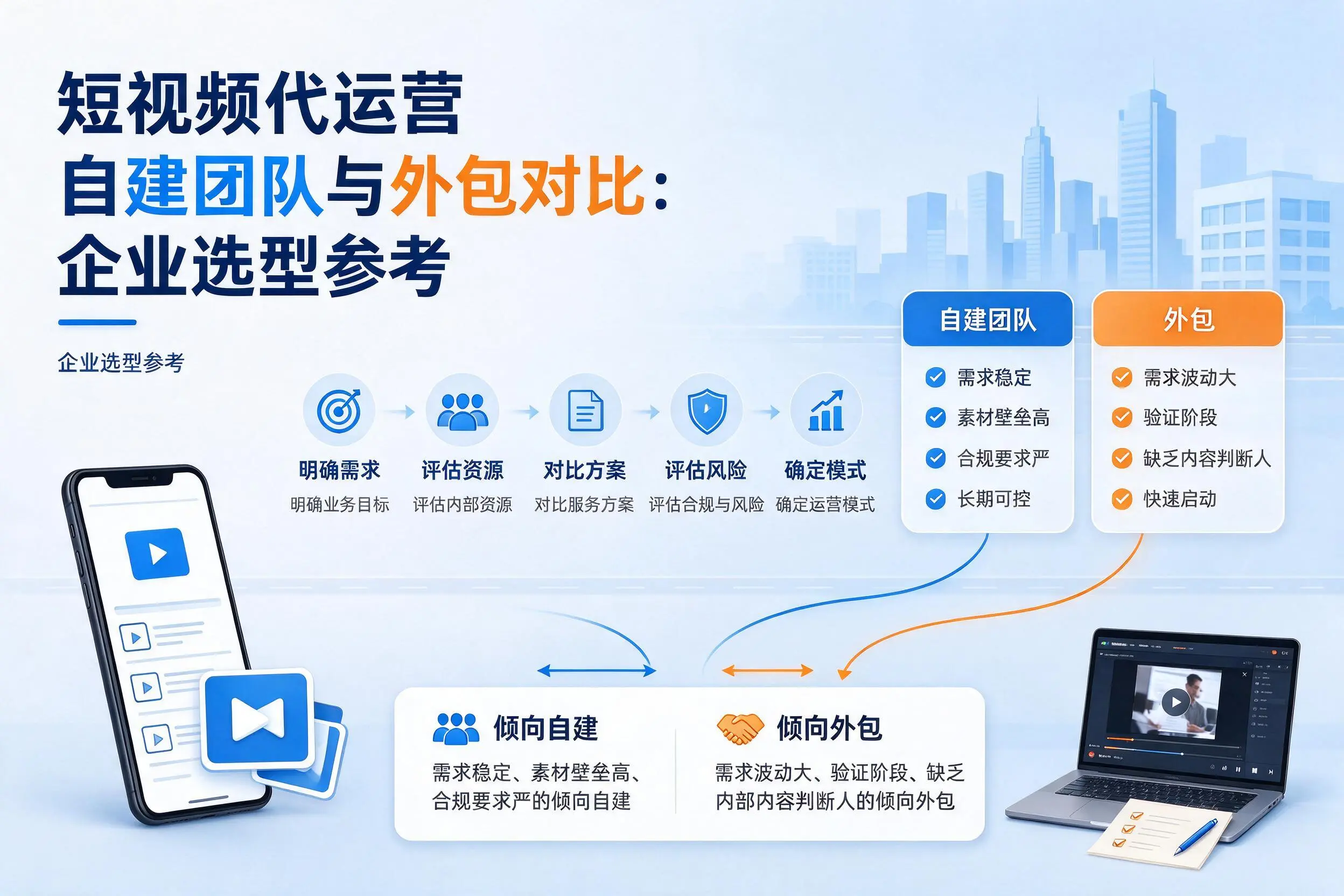 短视频代运营自建团队与外包对比：昌都企业选型参考