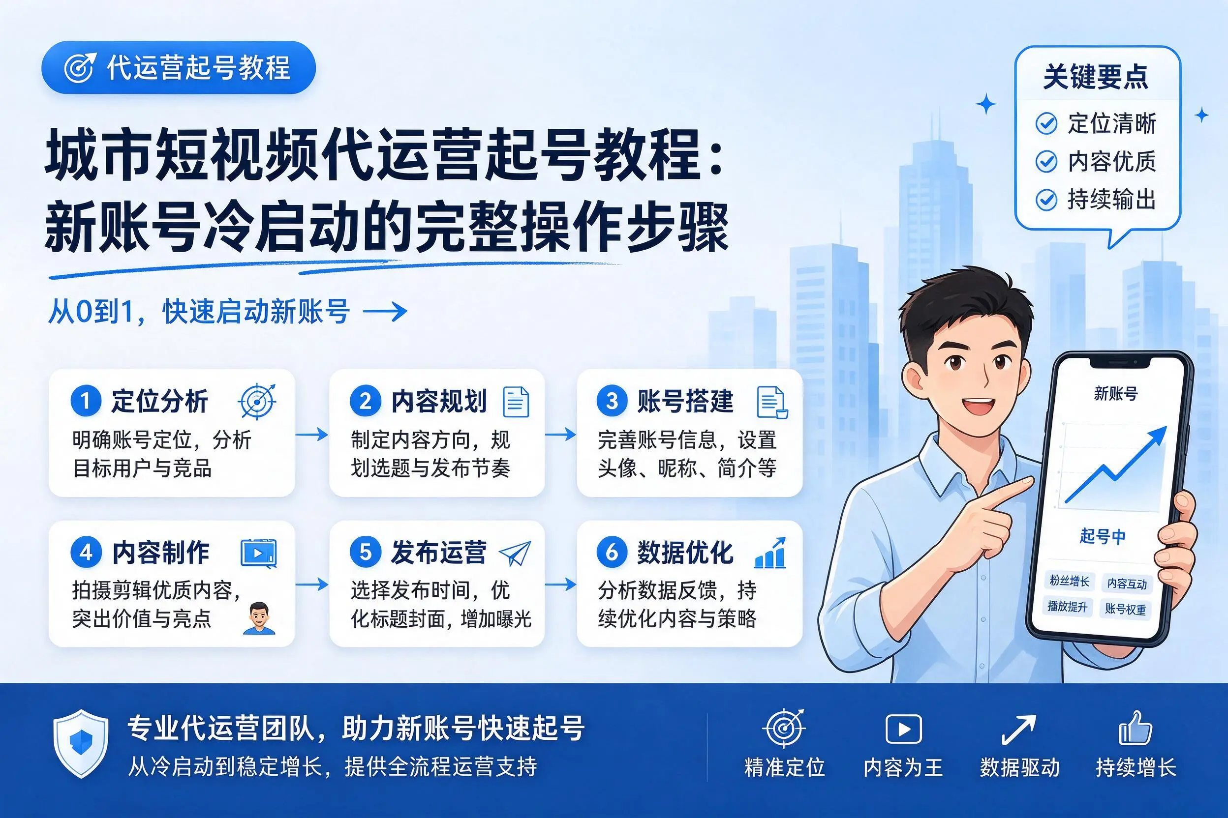 昌都短视频代运营起号教程：新账号冷启动的完整操作步骤