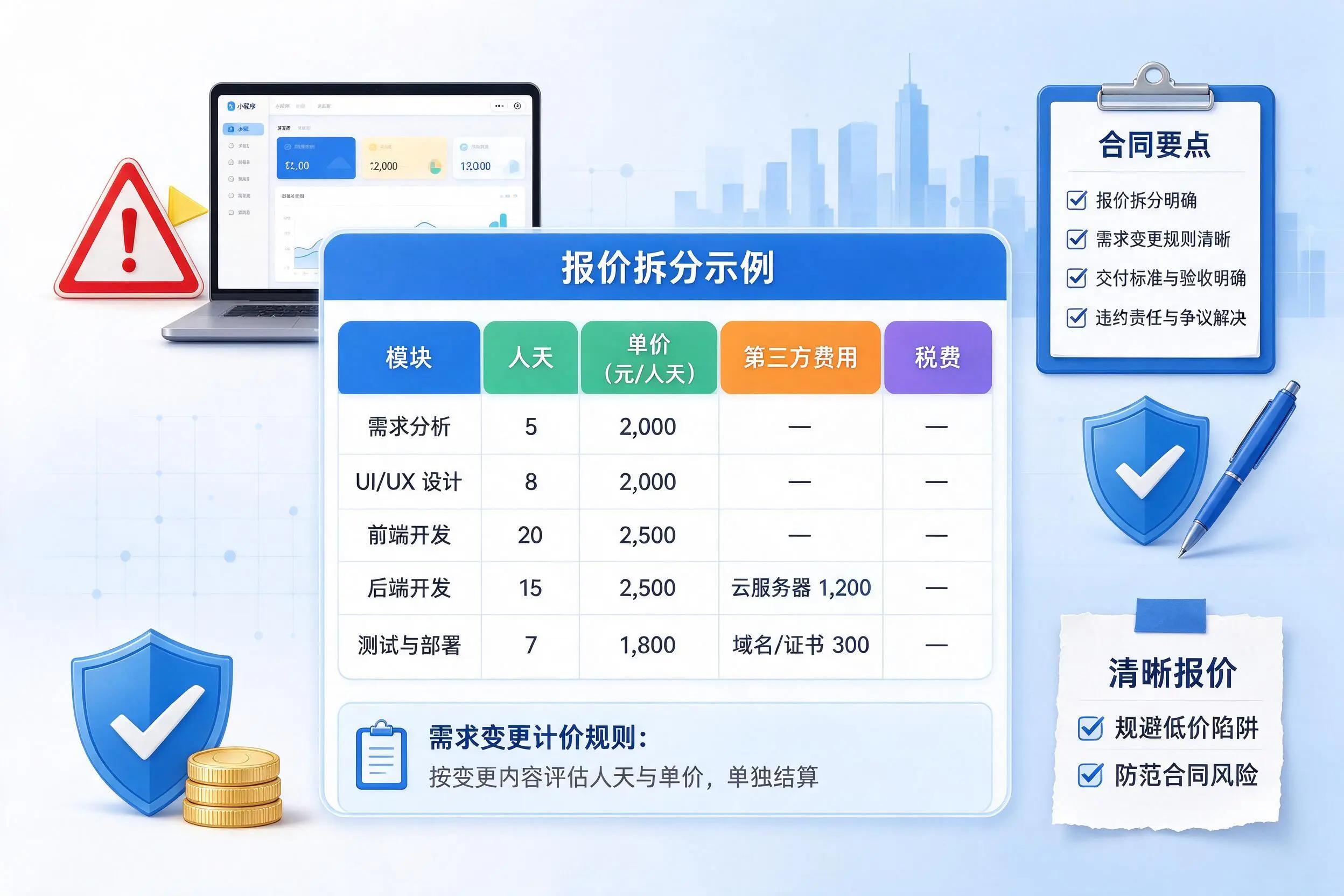 昌都小程序开发避坑指南：低价陷阱与合同风险