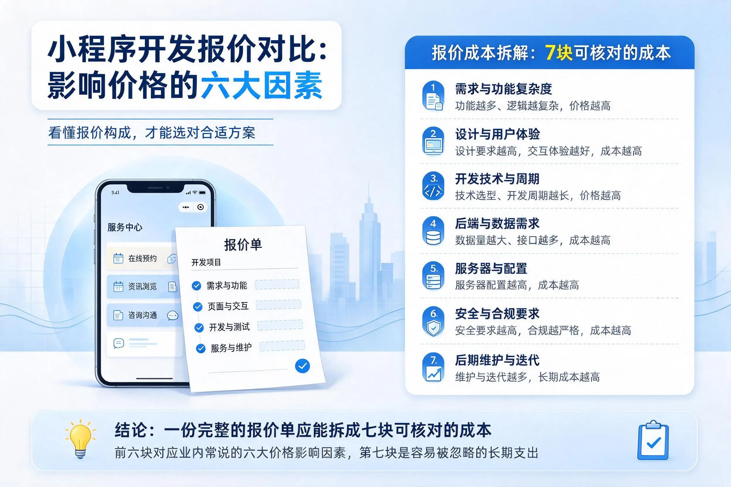 昌都小程序开发报价对比：影响价格的六大因素