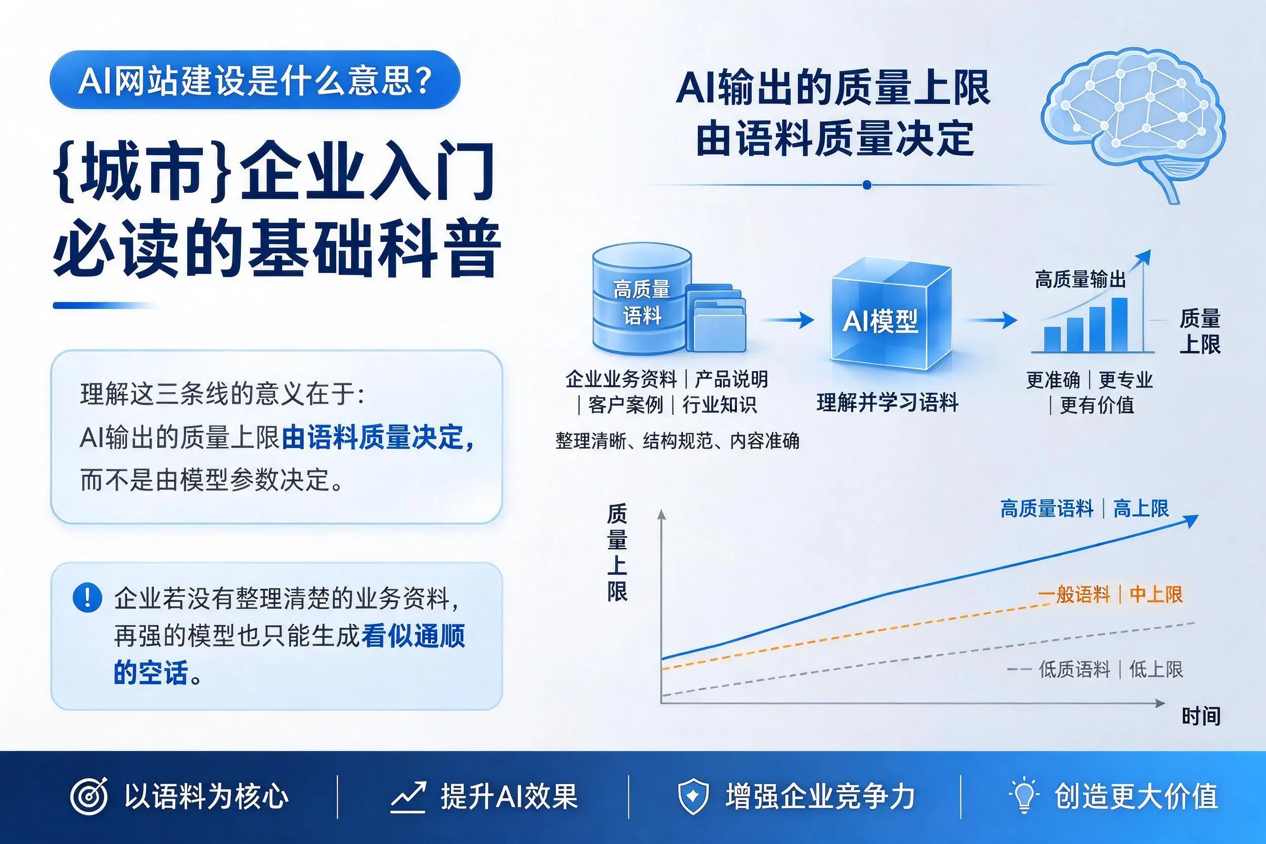 AI网站建设是什么意思？昌都企业入门必读的基础科普