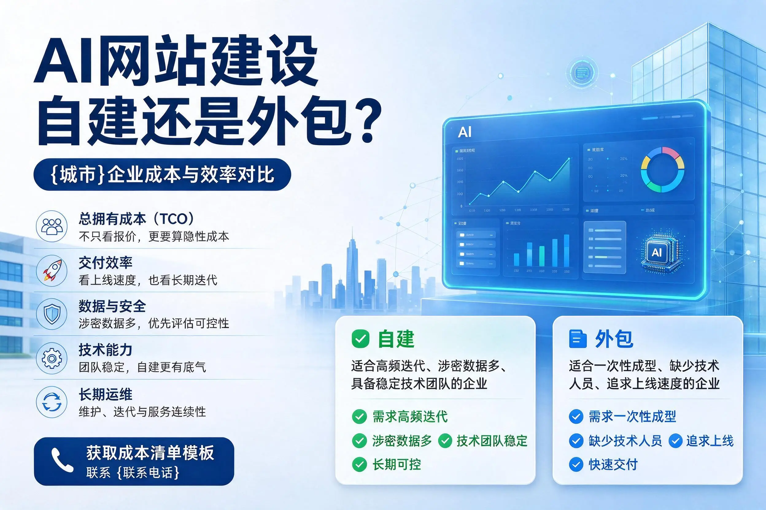 AI网站建设自建还是外包？昌都企业成本与效率对比
