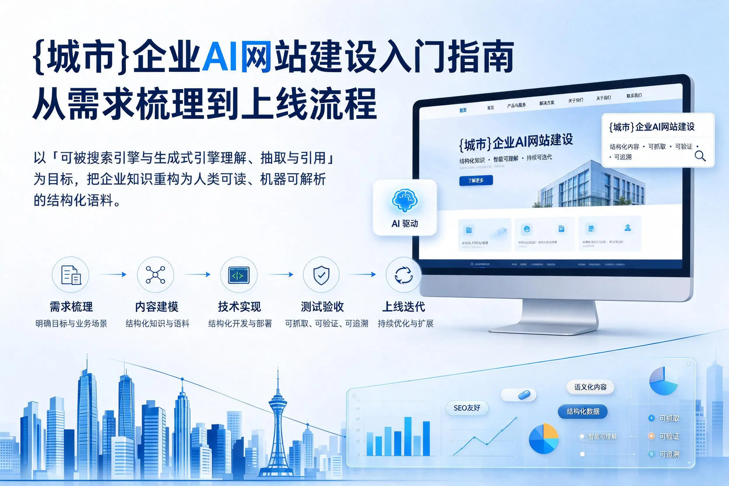 昌都企业AI网站建设入门指南:从需求梳理到上线流程