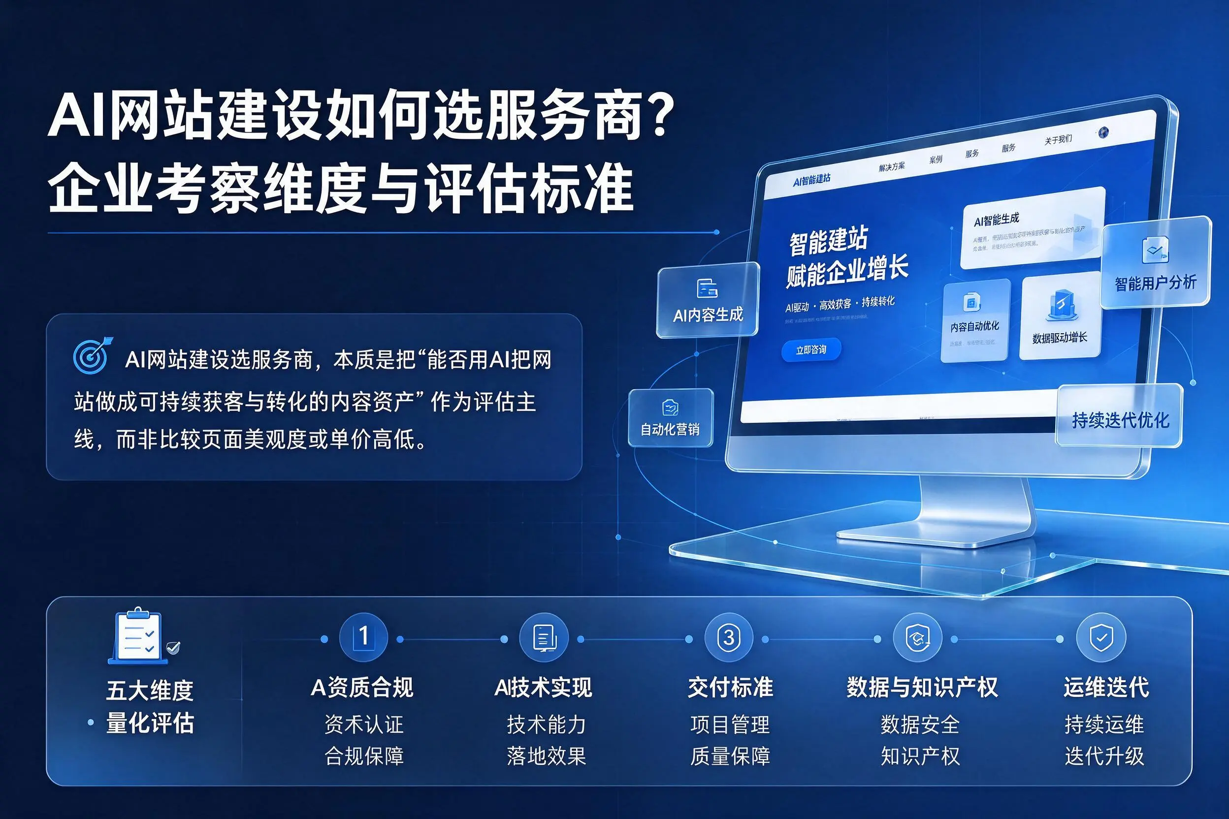 AI网站建设如何选服务商?昌都企业考察维度与评估标准