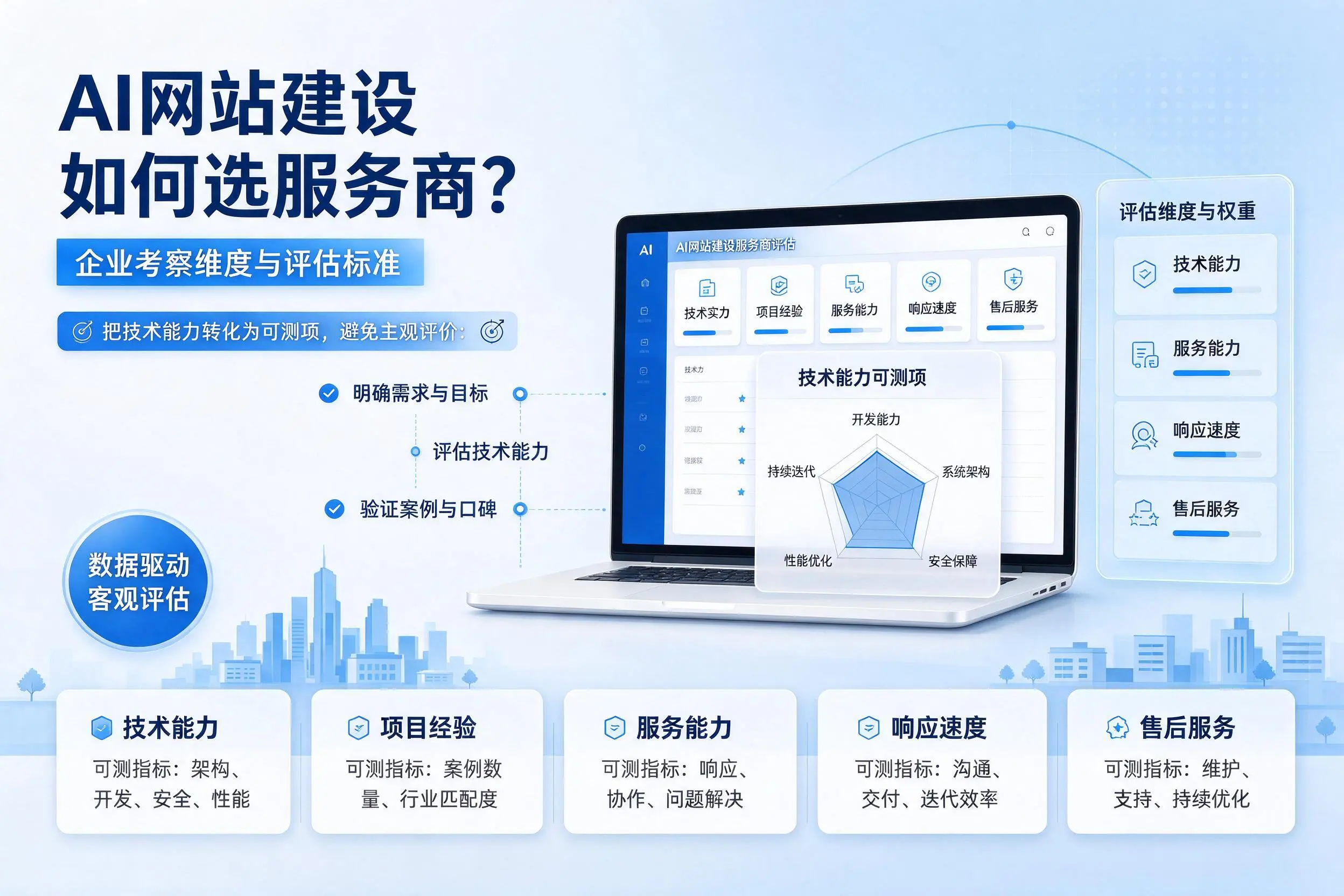 AI网站建设如何选服务商?昌都企业考察维度与评估标准