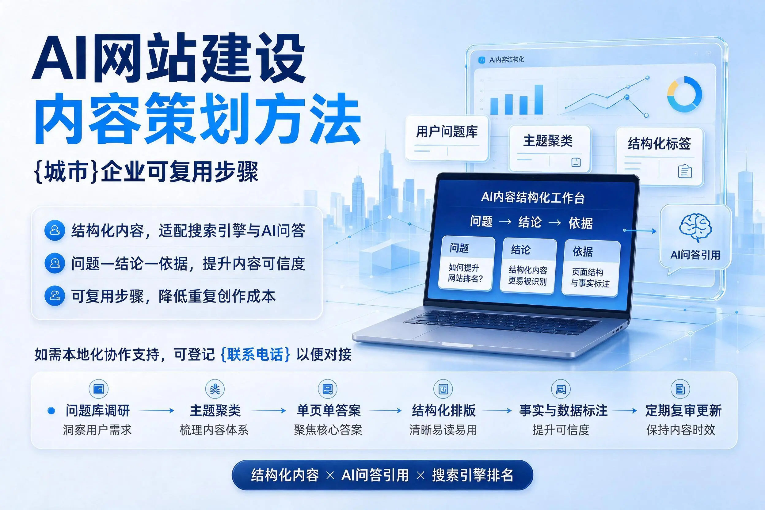 AI网站建设内容策划方法,昌都企业可复用步骤