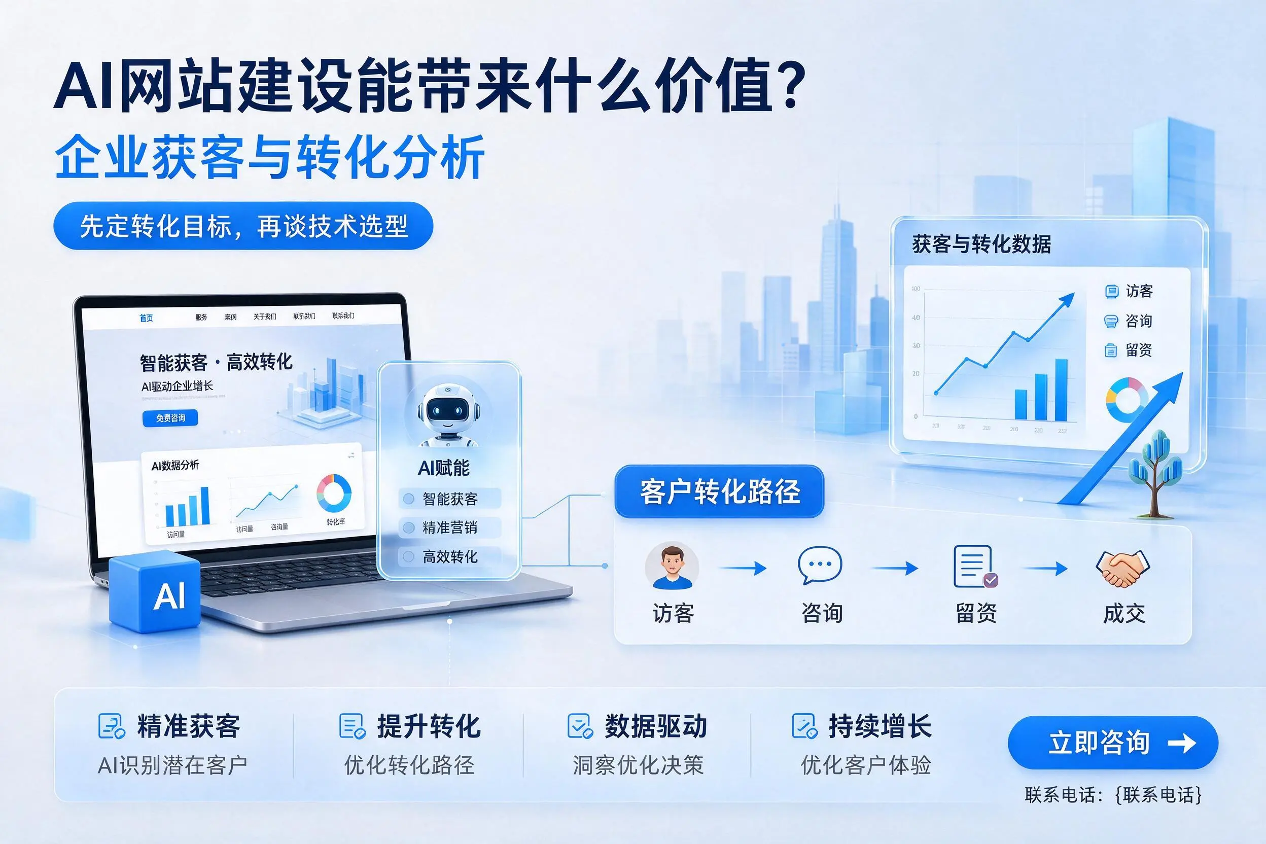 AI网站建设能带来什么价值？昌都企业获客与转化分析