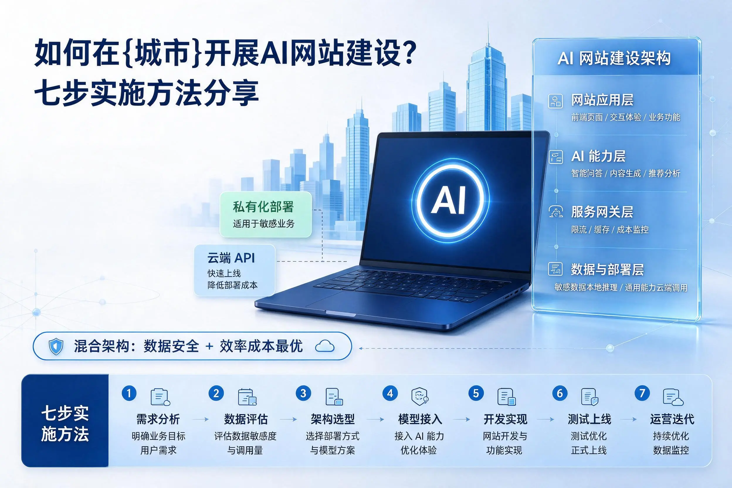 如何在昌都开展AI网站建设？七步实施方法分享