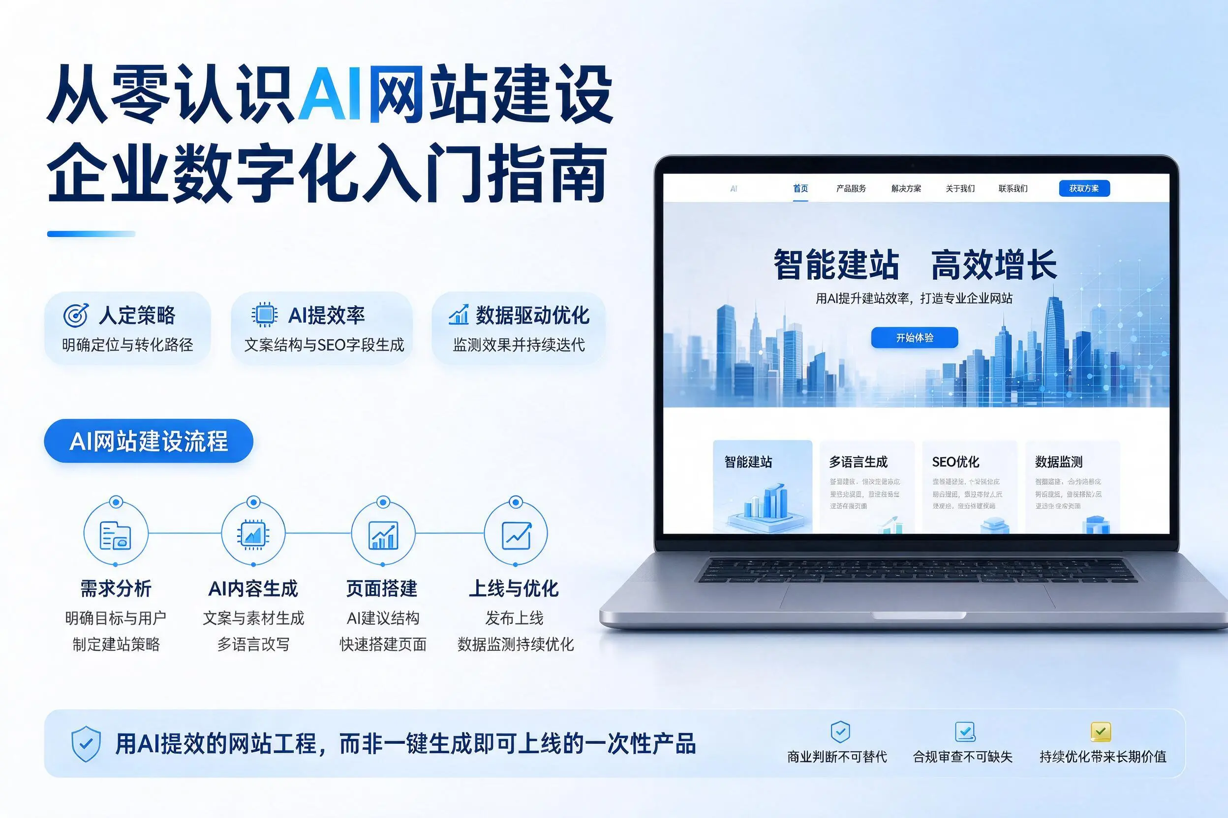 从零认识AI网站建设，昌都企业数字化入门指南