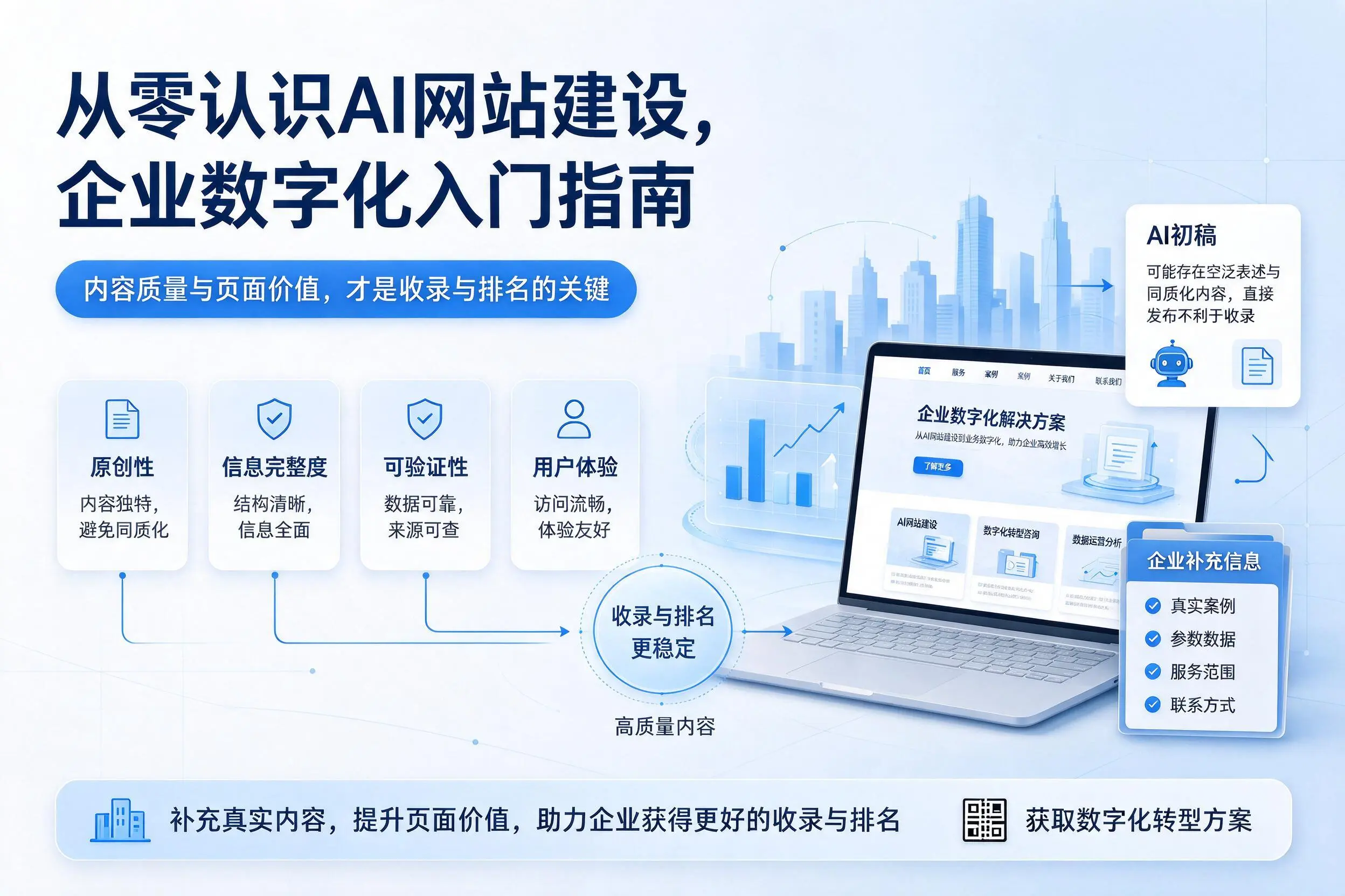 从零认识AI网站建设，昌都企业数字化入门指南