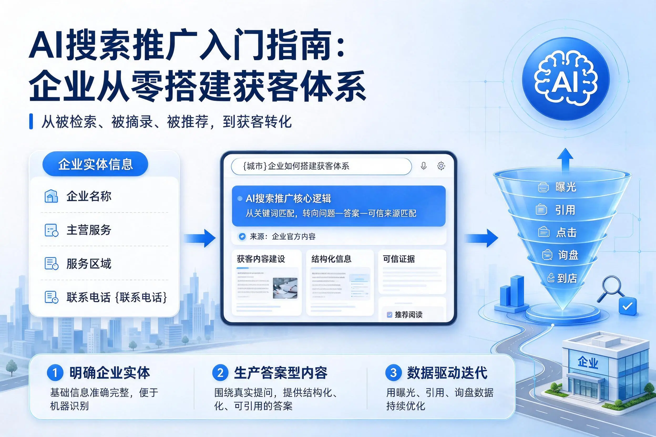 AI搜索推广入门指南：昌都企业从零搭建获客体系