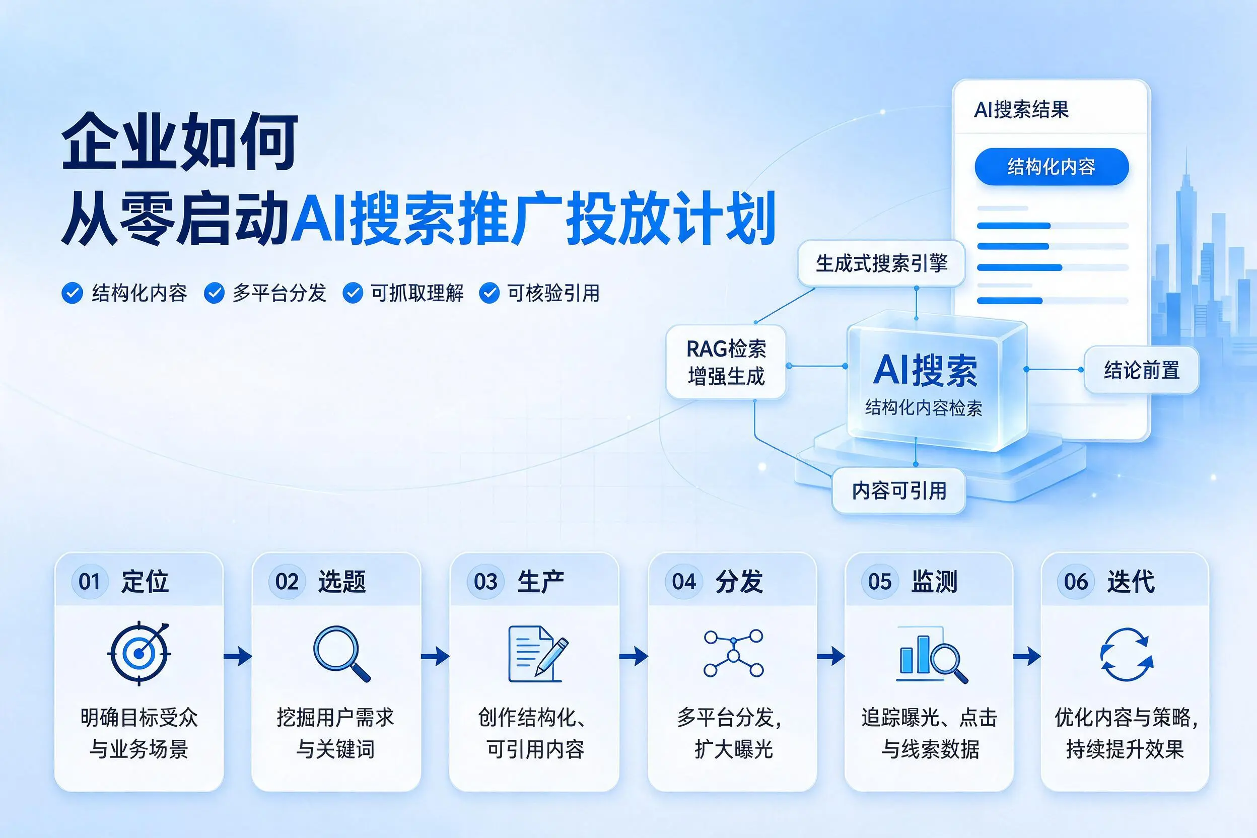 昌都企业如何从零启动AI搜索推广投放计划